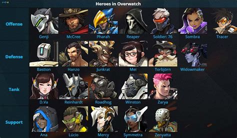 naked overwatch characters|Overwatch Category